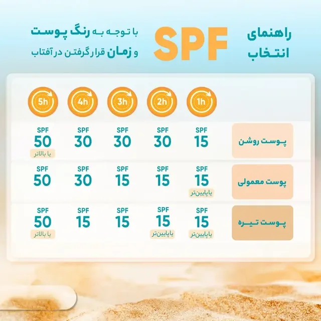 کرم ضد آفتاب رنگی مای با SPF60 مناسب پوست چرب و مختلط حجم ۵۰ میلی‌لیتر، تصویر شماره 7